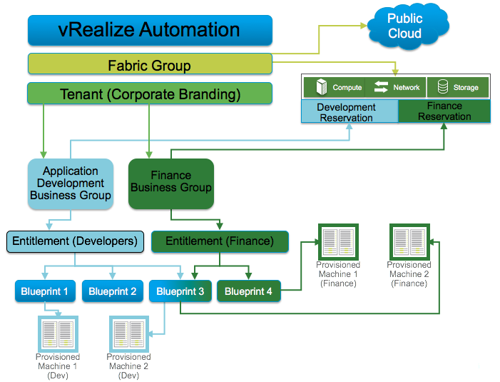 vRA_MT_Example